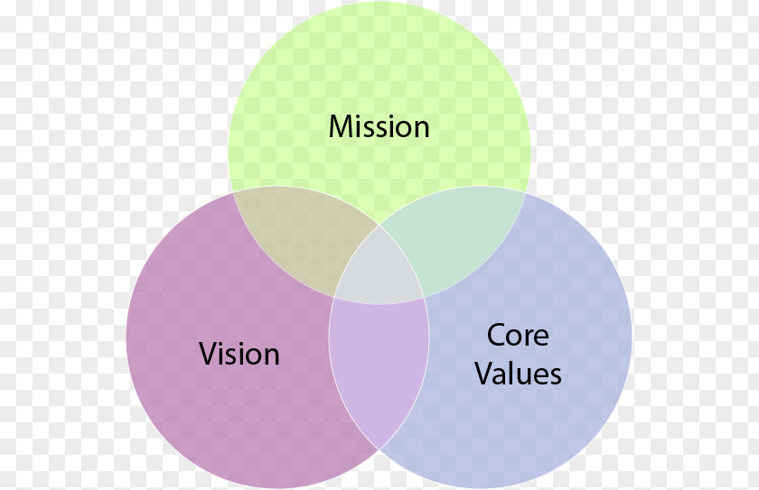 Mission Potential Vision Statement Brand Lanxess Logo PNG