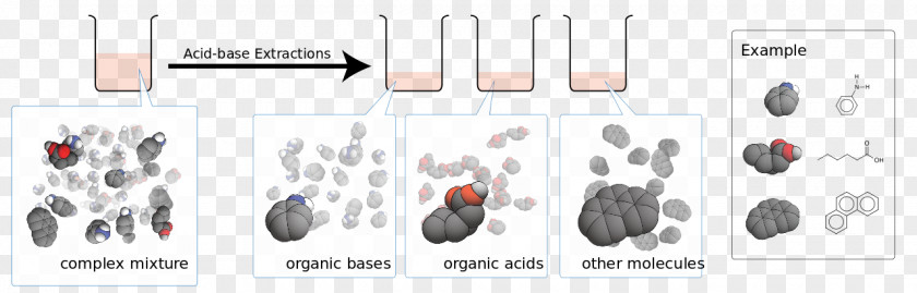 Acid Base Acid–base Reaction Acid-base Extraction PNG