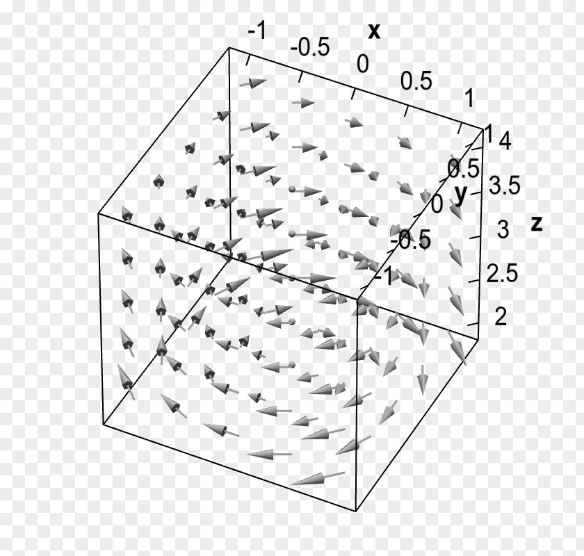 Dimensional Vector Field Three-dimensional Space Two-dimensional PNG