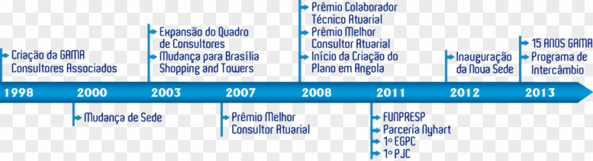 Linha Do Tempo Line Angle Organization Brand Font PNG