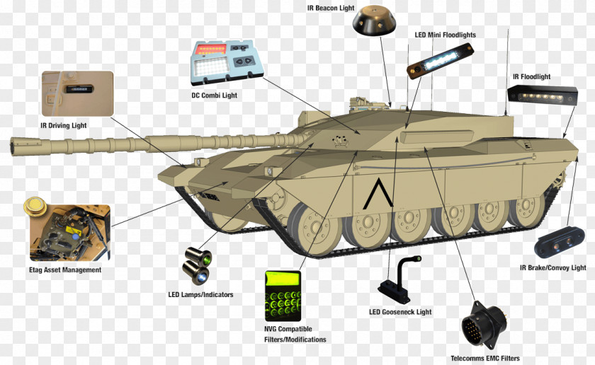 Tank Light Armoured Fighting Vehicle Military PNG