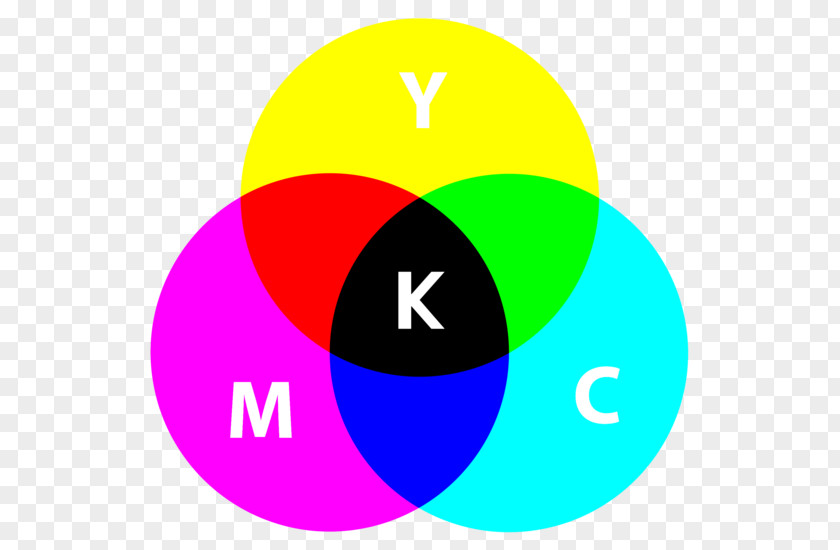 Cmyk Color Subtractive CMYK Model Additive Wheel PNG