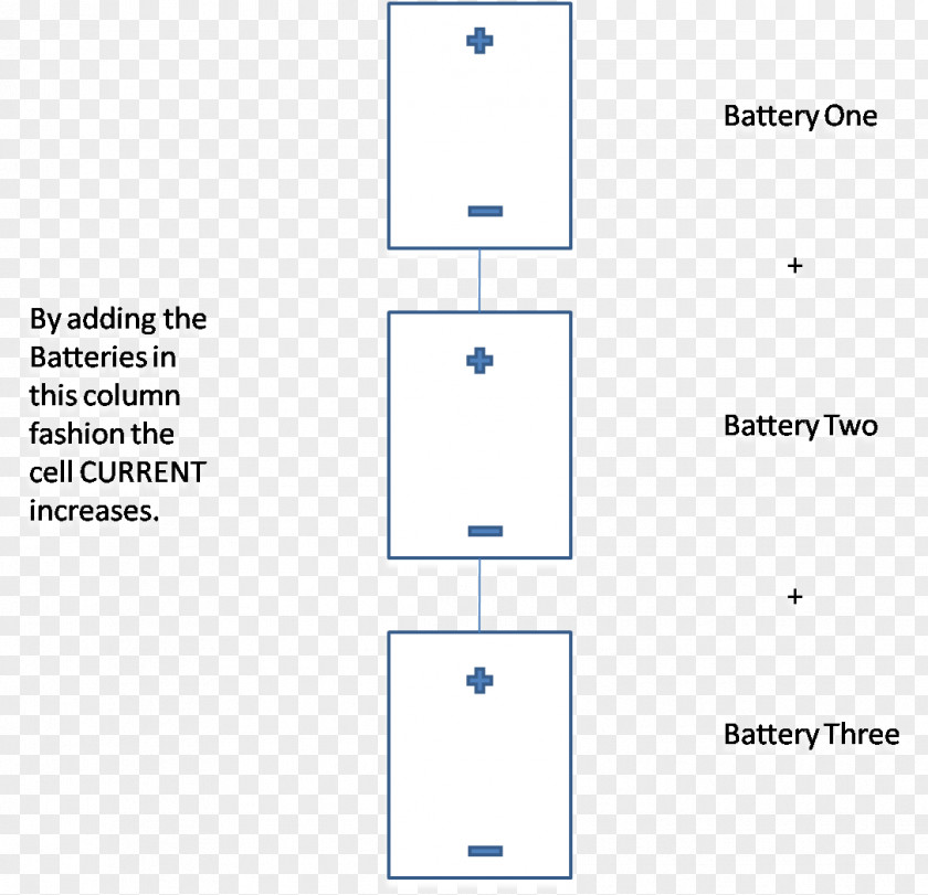 Line Diagram Brand Point PNG