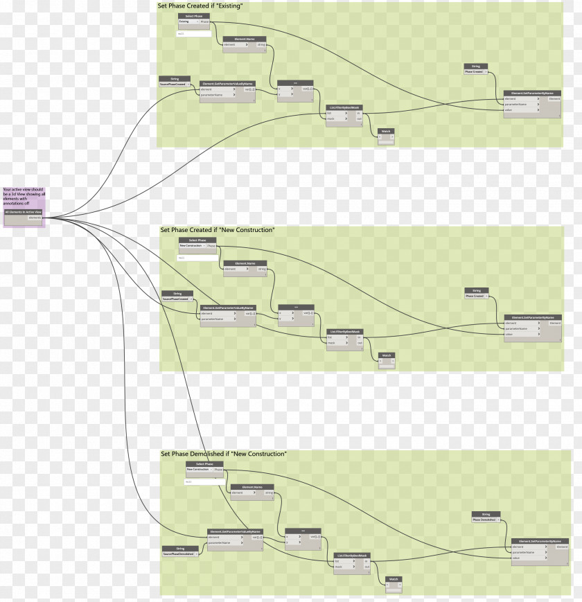 Autodesk Revit Building Information Modeling COBie Parameter PNG