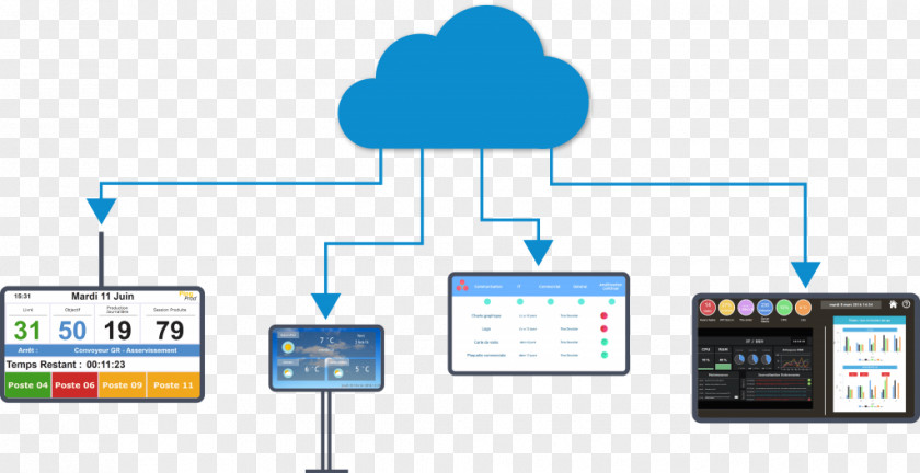 Cloud Computing Software As A Service Computer On-premises PNG