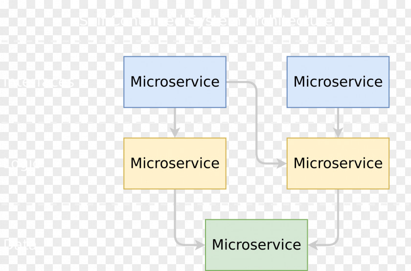 Scs Software Brand Diagram Product Design Organization PNG