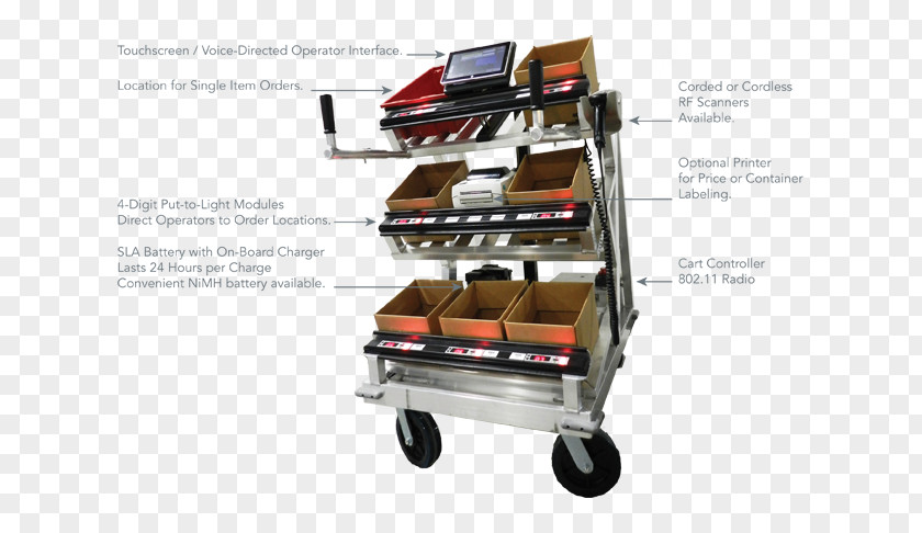 Order Picking Pick-by-Light Multi-Order-Picking Mobile Phones Cart PNG
