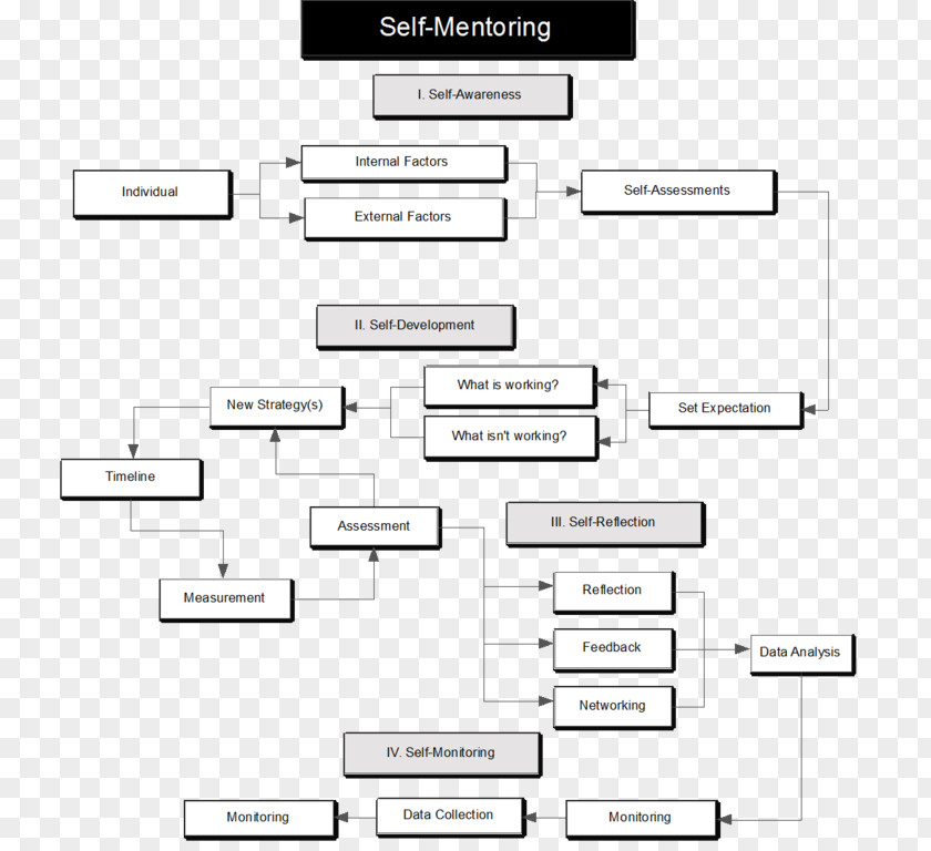 Organization Chart Document Line White Pattern PNG