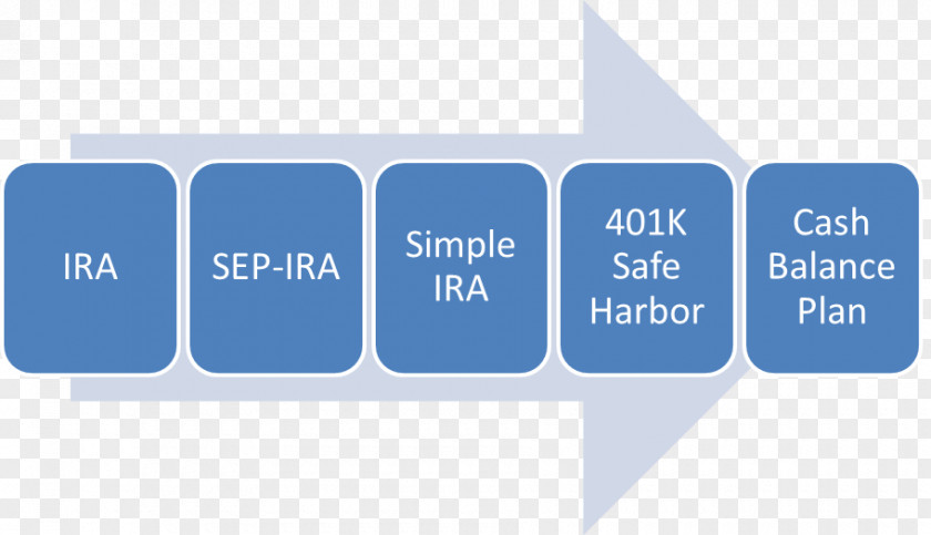 Energy Management Savings Performance Contract Efficient Use Organization PNG