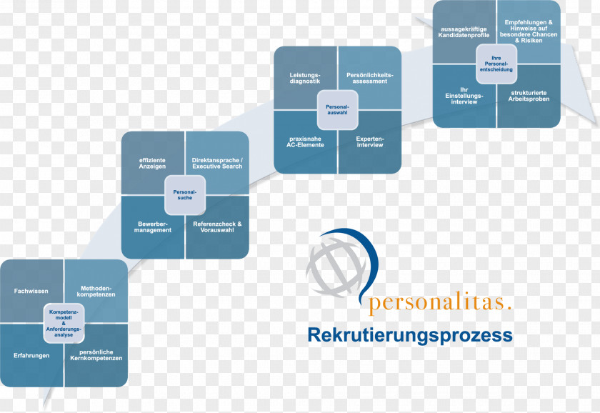 Tie Die Personal Anforderungsprofil Rekrutierung Mitarbeiter PNG