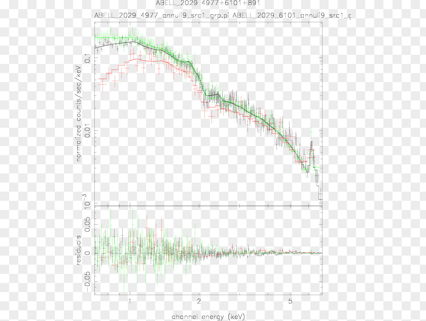 Annular Effect Abell 2029 Green Diagram Point Angle PNG