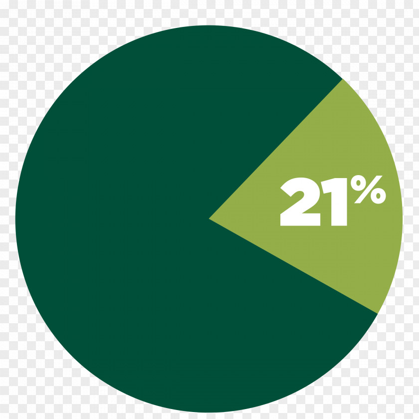 Class Of 2019 Logo Green Brand Circle PNG