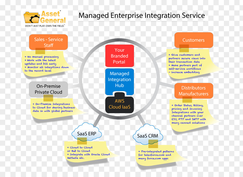 Organization Information Investor Relations Management PNG