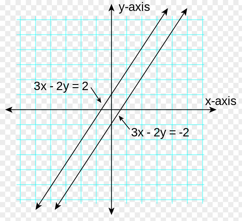Line Linear Equation Algebra Parallel PNG