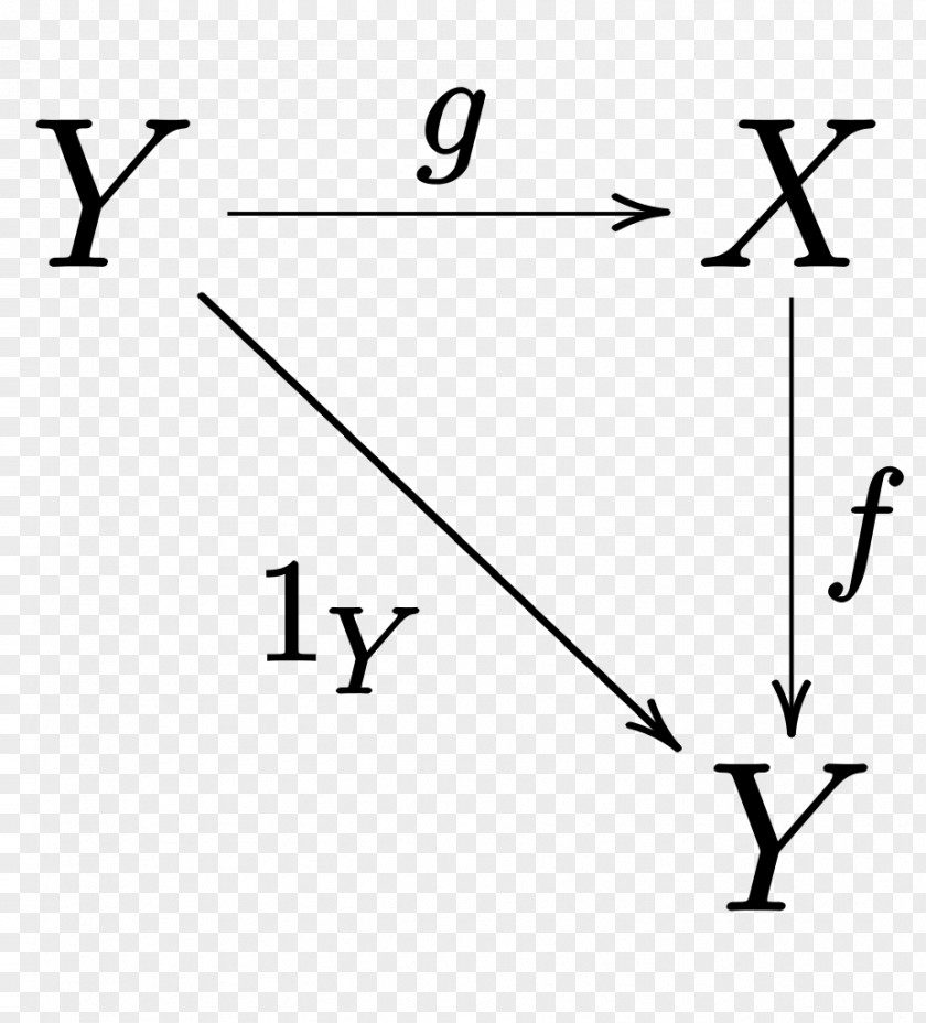 Triangle Function Backpropagation Deep Learning PNG