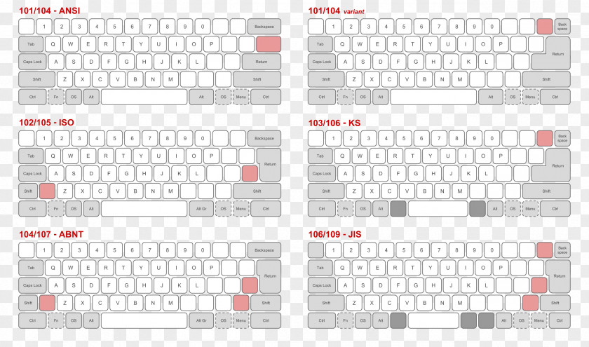 Keyboard Computer Layout Page Modifier Key Shift PNG