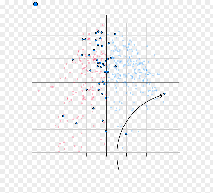 Scatter Diagram Line Point Angle PNG