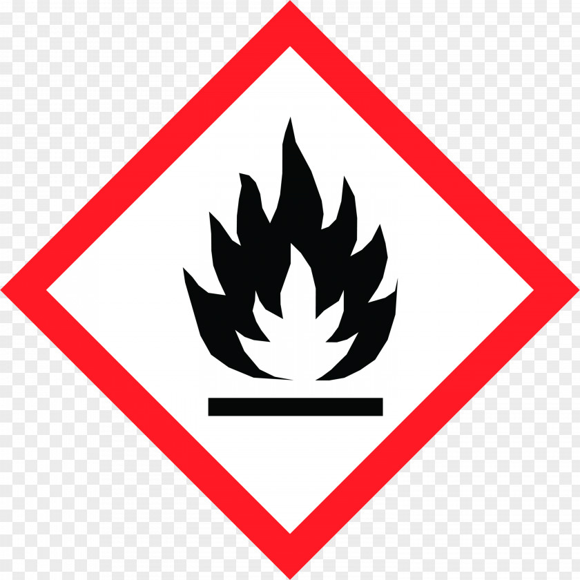 Exploding GHS Hazard Pictograms Globally Harmonized System Of Classification And Labelling Chemicals Flammable Liquid Combustibility Flammability PNG