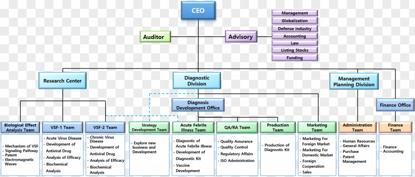 Organization Chart Engineering Computer Software Technology Paper Program PNG