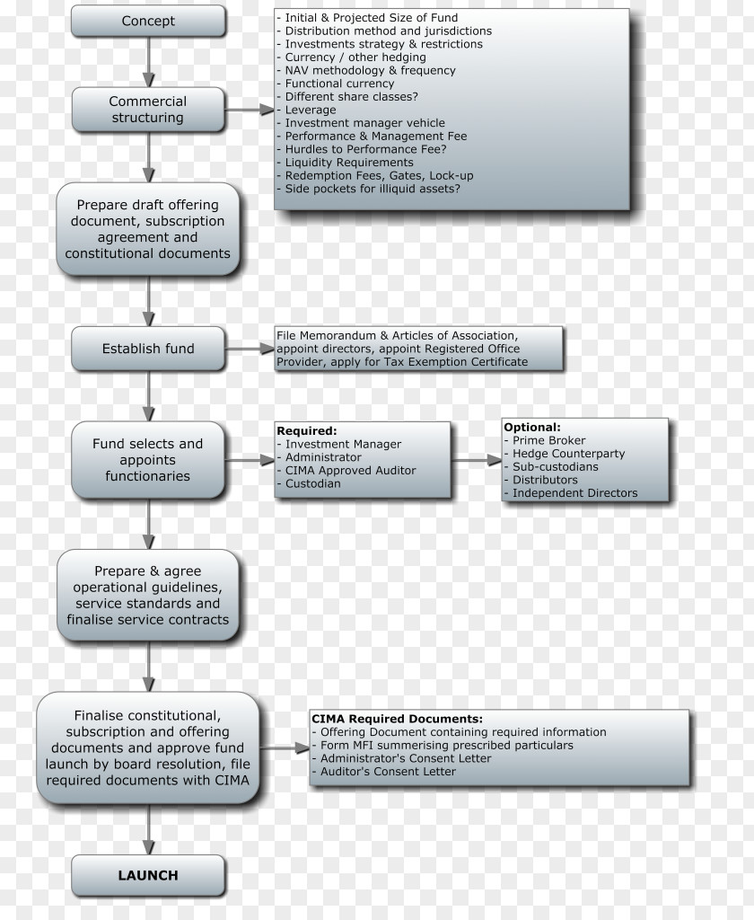 Bank Investment Fund Hedge Administration Mutual PNG