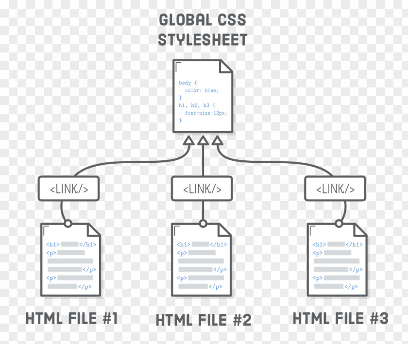 Cascading Style Sheets Sheet Language Document HTML Product Design PNG