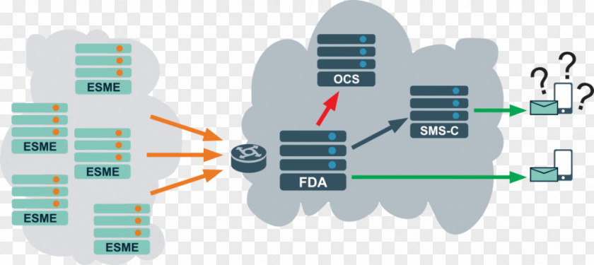 Technology Brand Diagram PNG