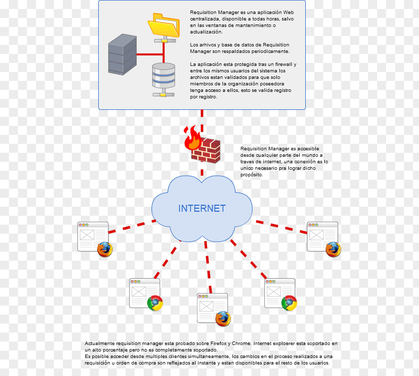 Technology Diagram PNG