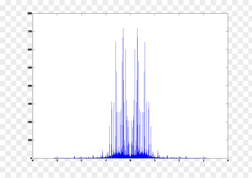 Line Energy Angle Diagram PNG