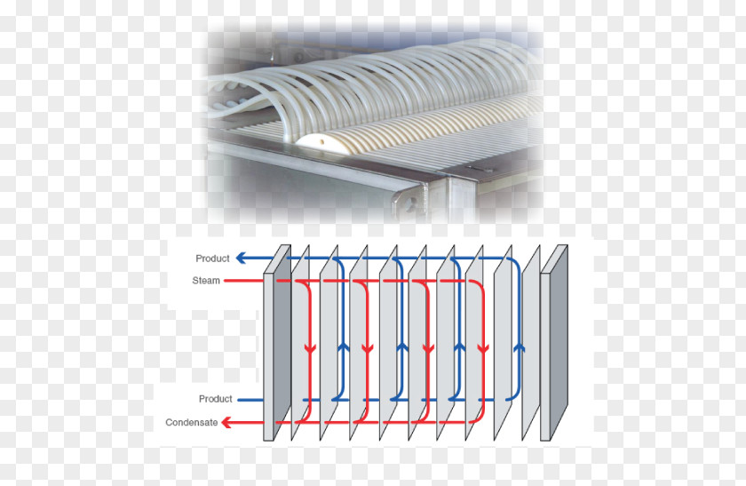 Plate Heat Exchanger Membrane Reverse Osmosis Filter Press PNG