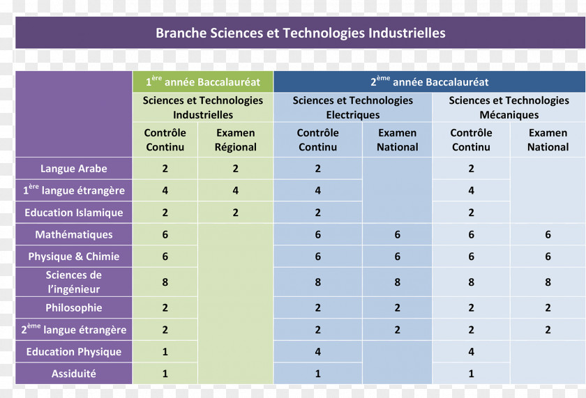 Science Baccalauréat Sciences Et Technologies Industrielles Liceo In Francia Technology PNG