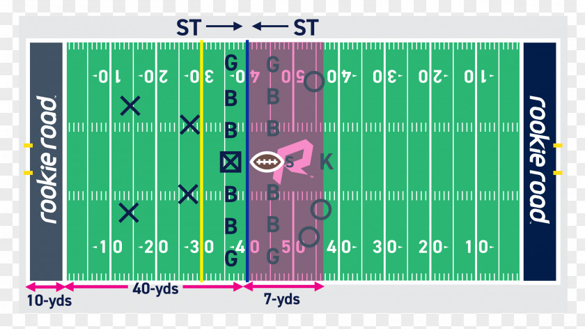 Field Road American Football Hash Marks Positions Yard Lines PNG