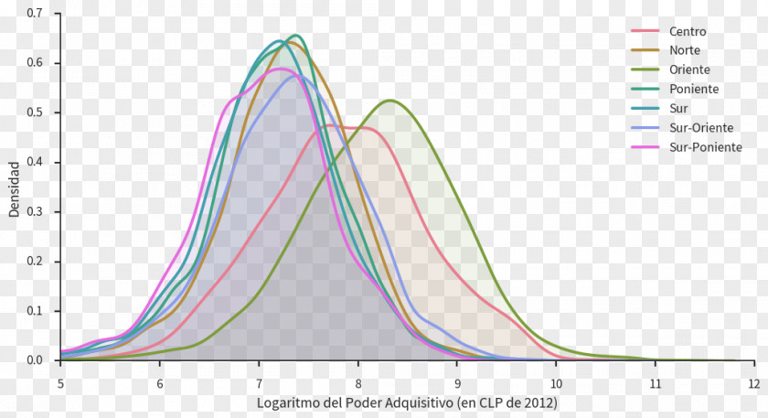 Household Size Sector Nororiente De Santiago Alt Attribute Metro Line 3 PNG