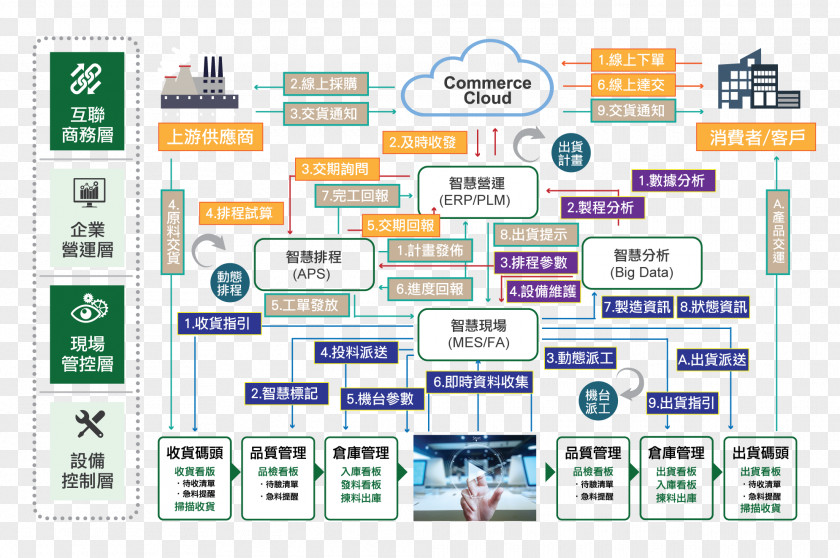 Technology Line Diagram Font PNG