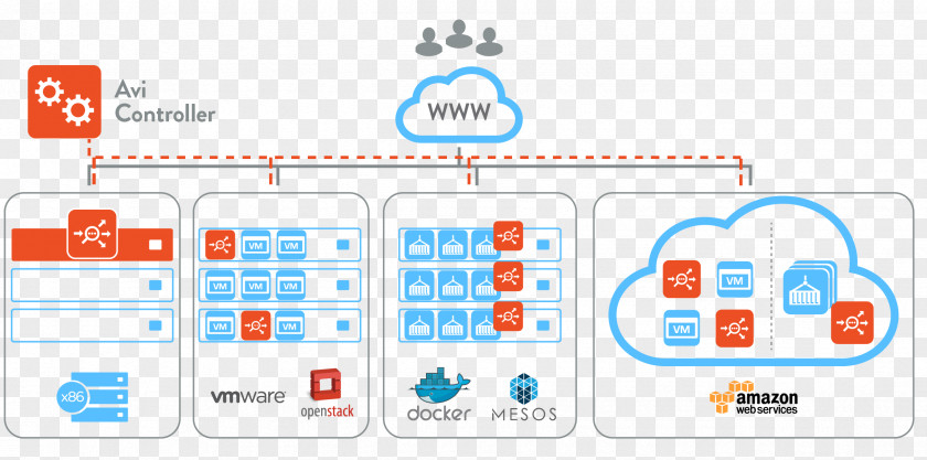 Cloud Computing Amazon Web Services Load Balancing Kubernetes Microsoft Azure PNG