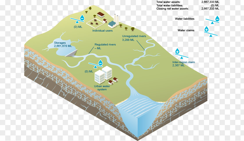 Water Resources Surface PNG