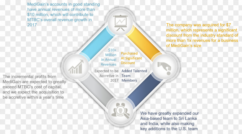 Technology Diagram PNG