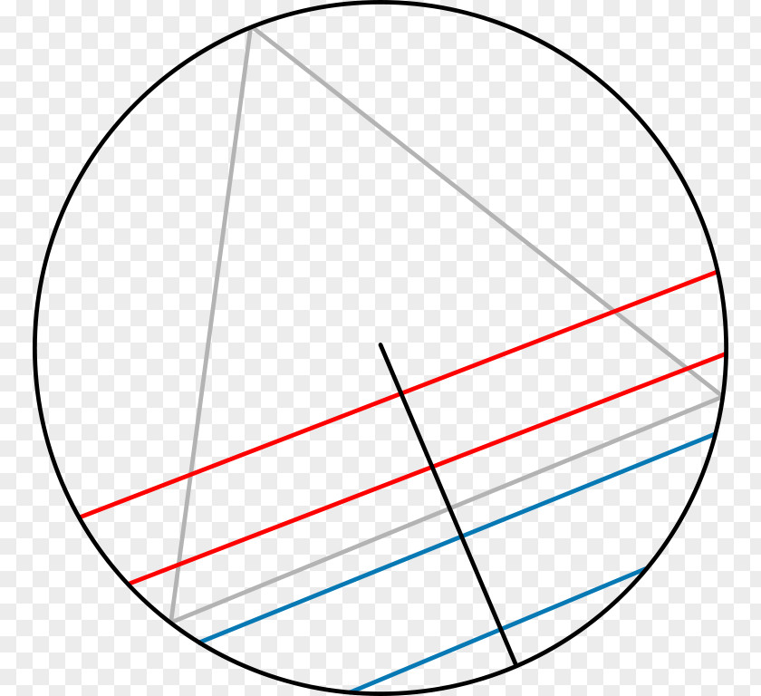 Circle Bertrand Paradox Probability Chord PNG