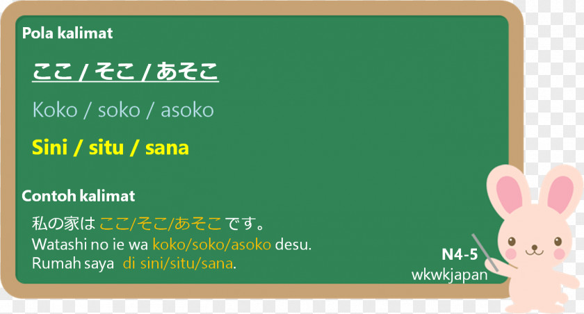 Kata Sentence Language Word Japanese Grammar PNG