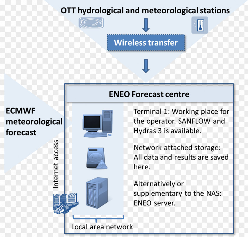 Local Area Network Braunschweig University Of Technology Sanaga River Project PNG