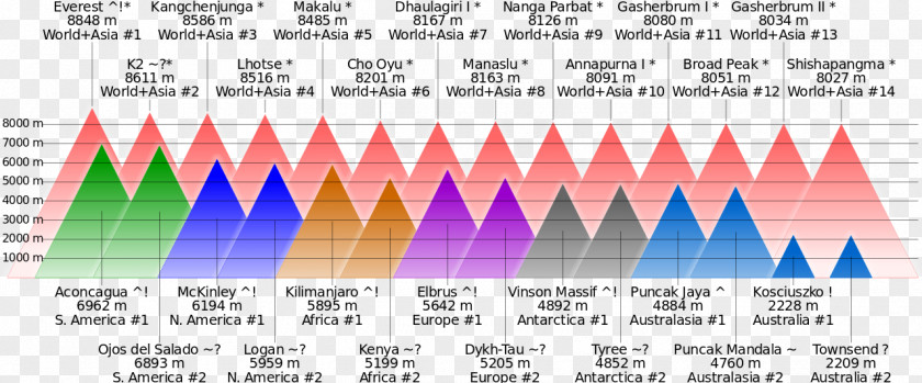 Mountain Eight-thousander Seven Summits Second PNG