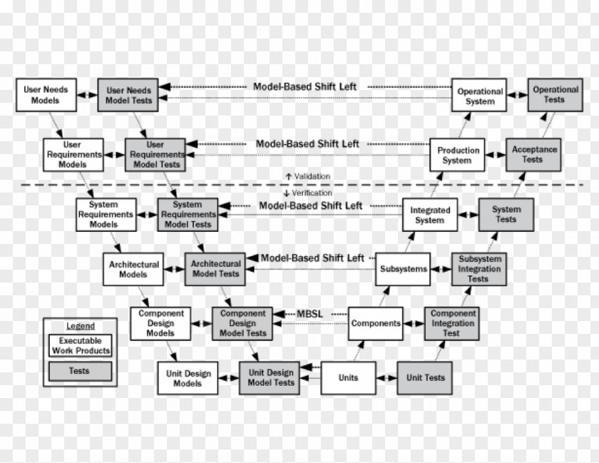 Agentbased Model Shift Left Testing Quality Assurance Software PNG