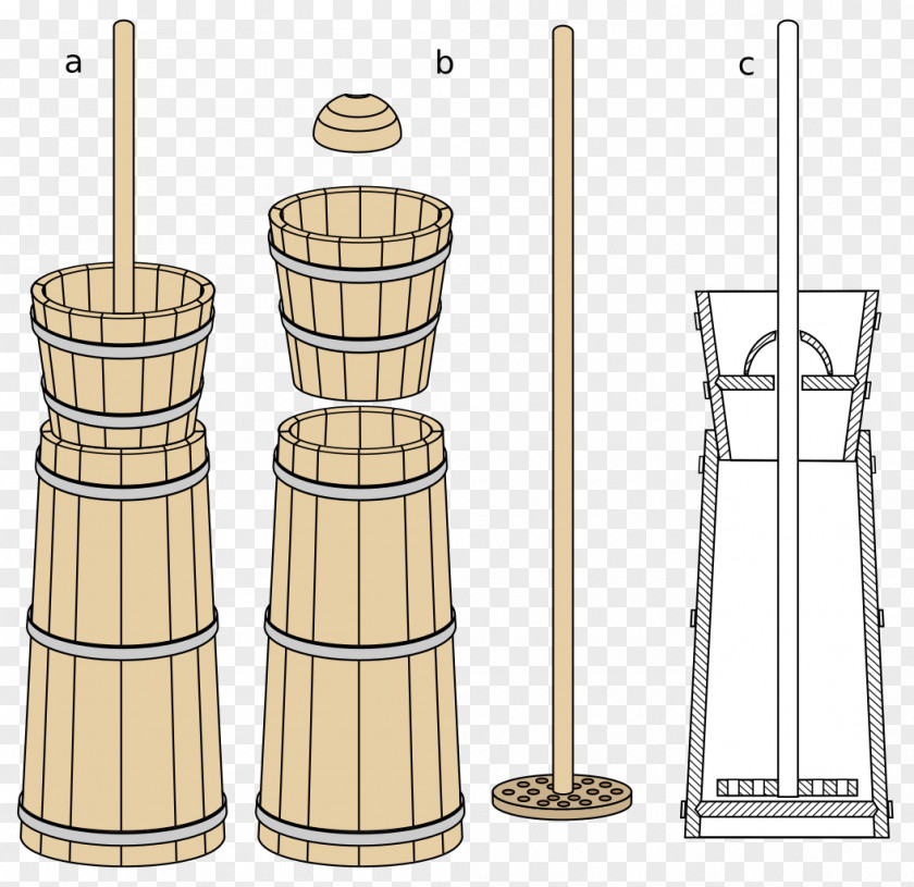 Butter Churn Buttermilk Churning Machine PNG