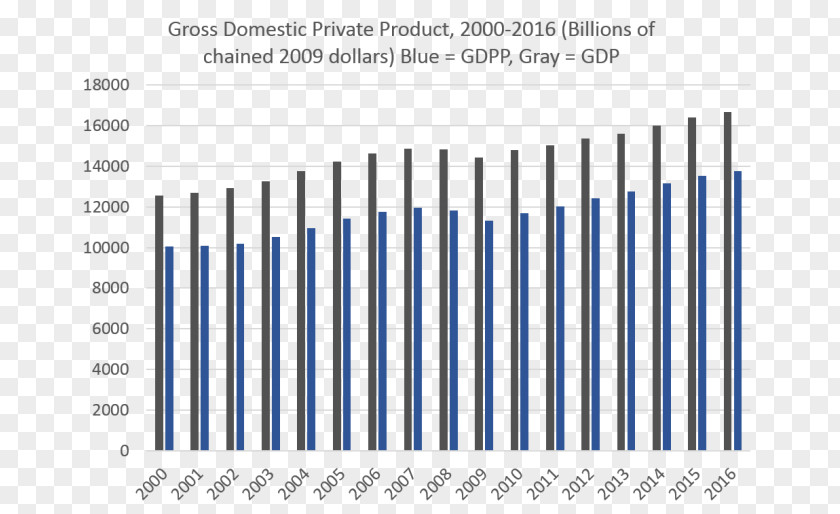 Real Gross Domestic Product Consumption Diagram Hazkunde-tasa PNG