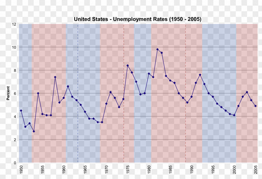 Unemployment In The United States President Of Bureau Labor Statistics PNG