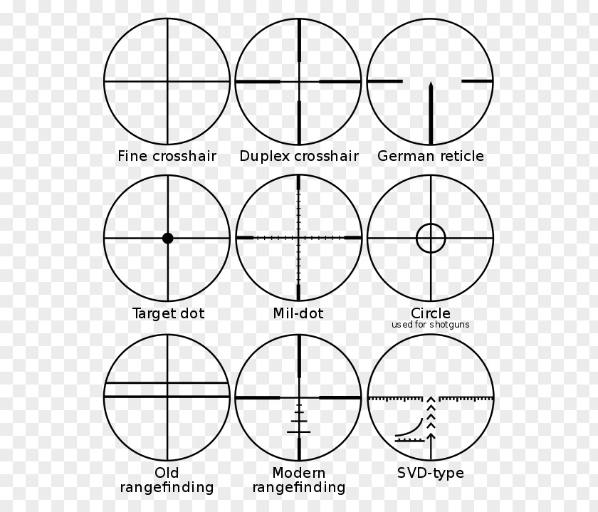 Pso Scope Reticle Telescopic Sight Stadiametric Rangefinding Milliradian Reflector PNG