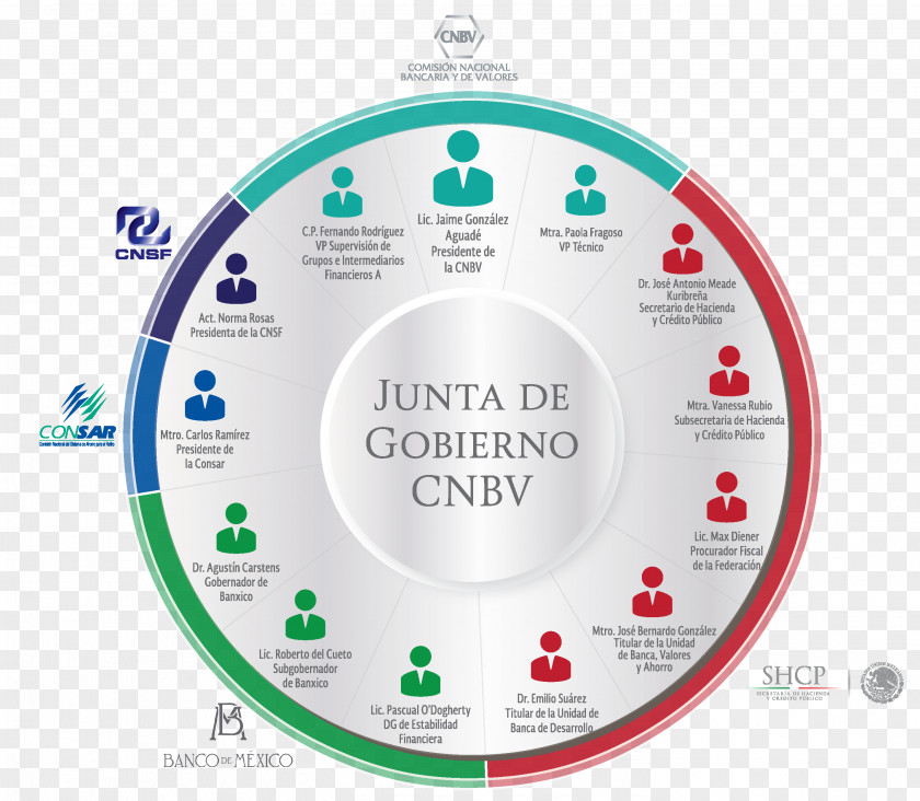 Junta Comisión Nacional Bancaria Y De Valores Federal Government Of Mexico PNG