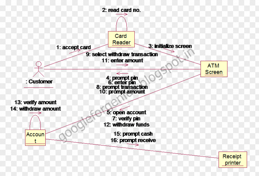Atm Teaching Angle Line Product Diagram PNG