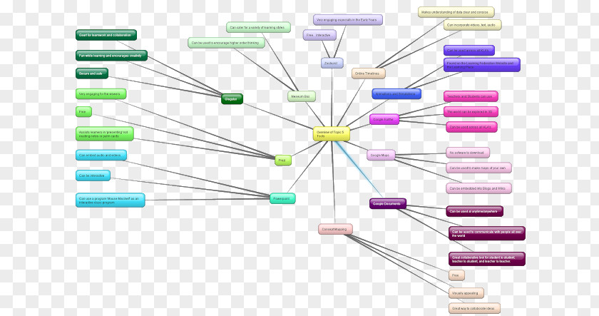 Conceptual Map Line Point Angle PNG