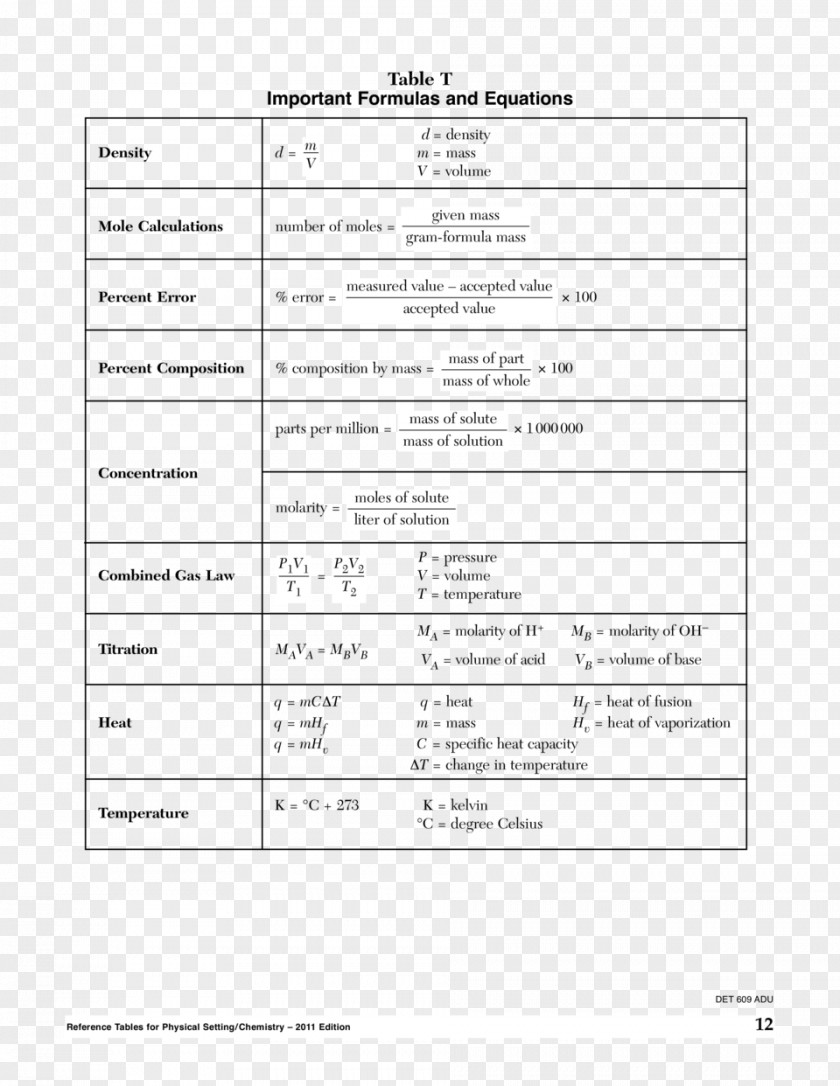 Table General Chemistry Periodic Reference PNG