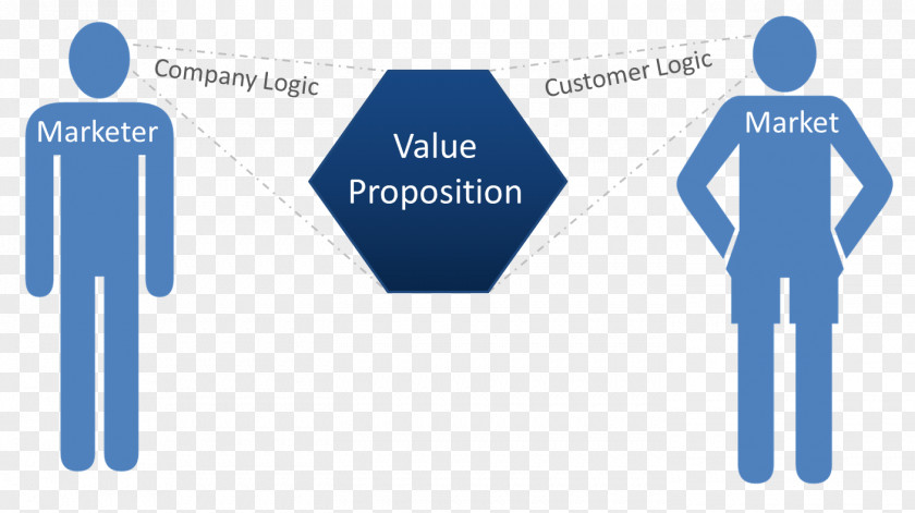 Business Customer Value Proposition Service PNG